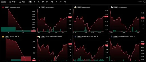 XRP ETF activity showed renewed strength