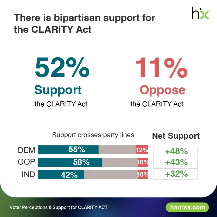 Clarity Act voting