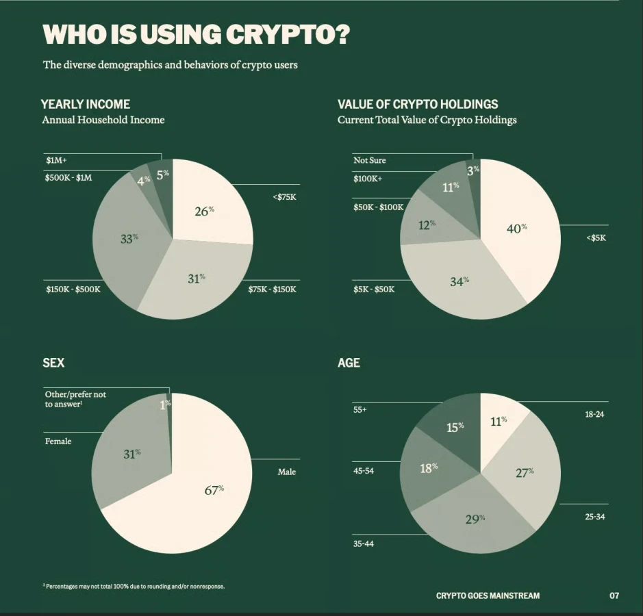 Crypto holdings