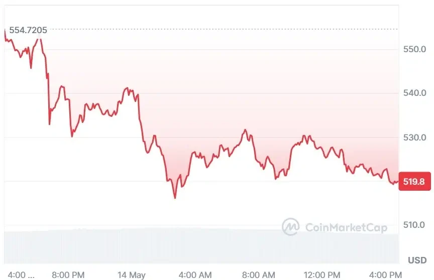 ZEC current price
