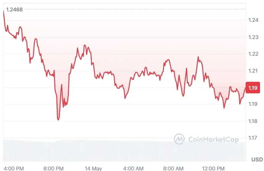 SUI current price