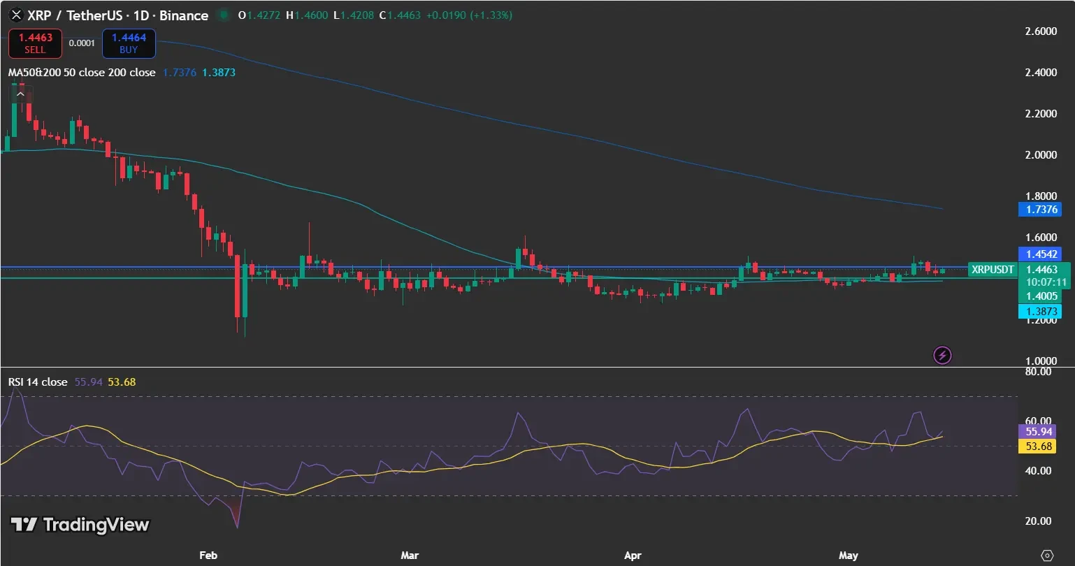XRP price analysis