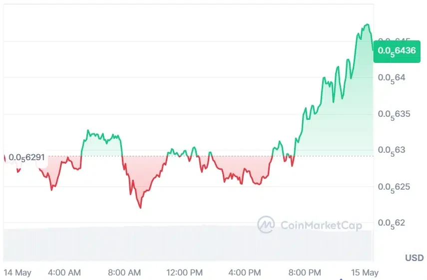 SHIB price prediction