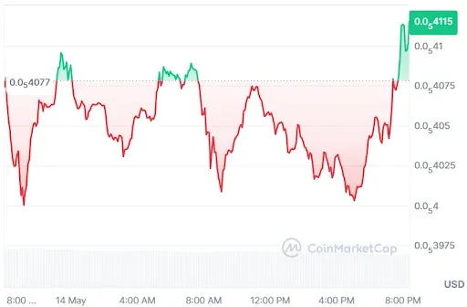 PEPE price analysis