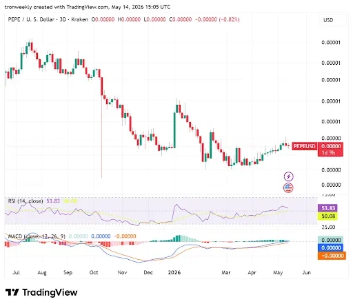 PEPE price analysis