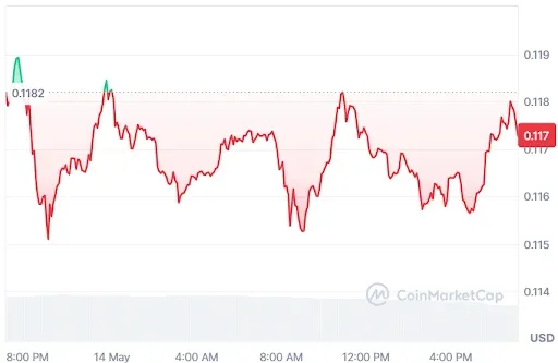 Ethena price chart