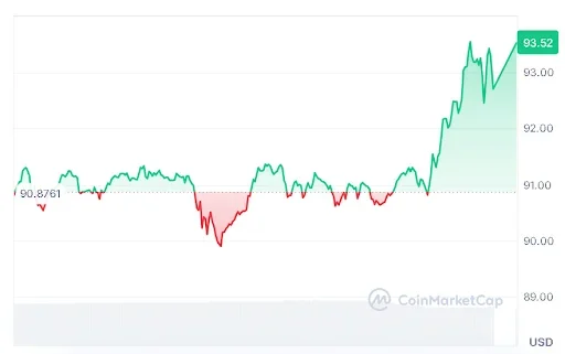 Solana price analysis