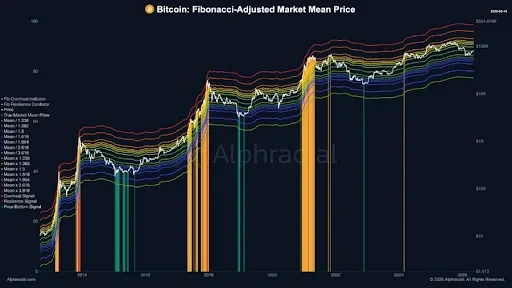 Bitcoin On-Chain Analysis and Price Prediction Cycle Structure Still Points Higher