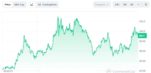 AAVE price chart