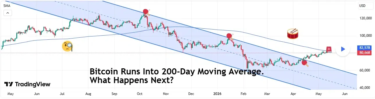 Bitcoin technical price analysis