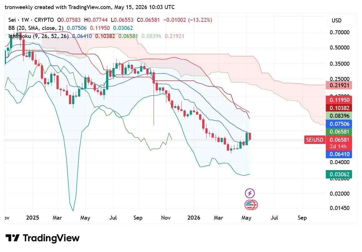 SEI tradingview chart