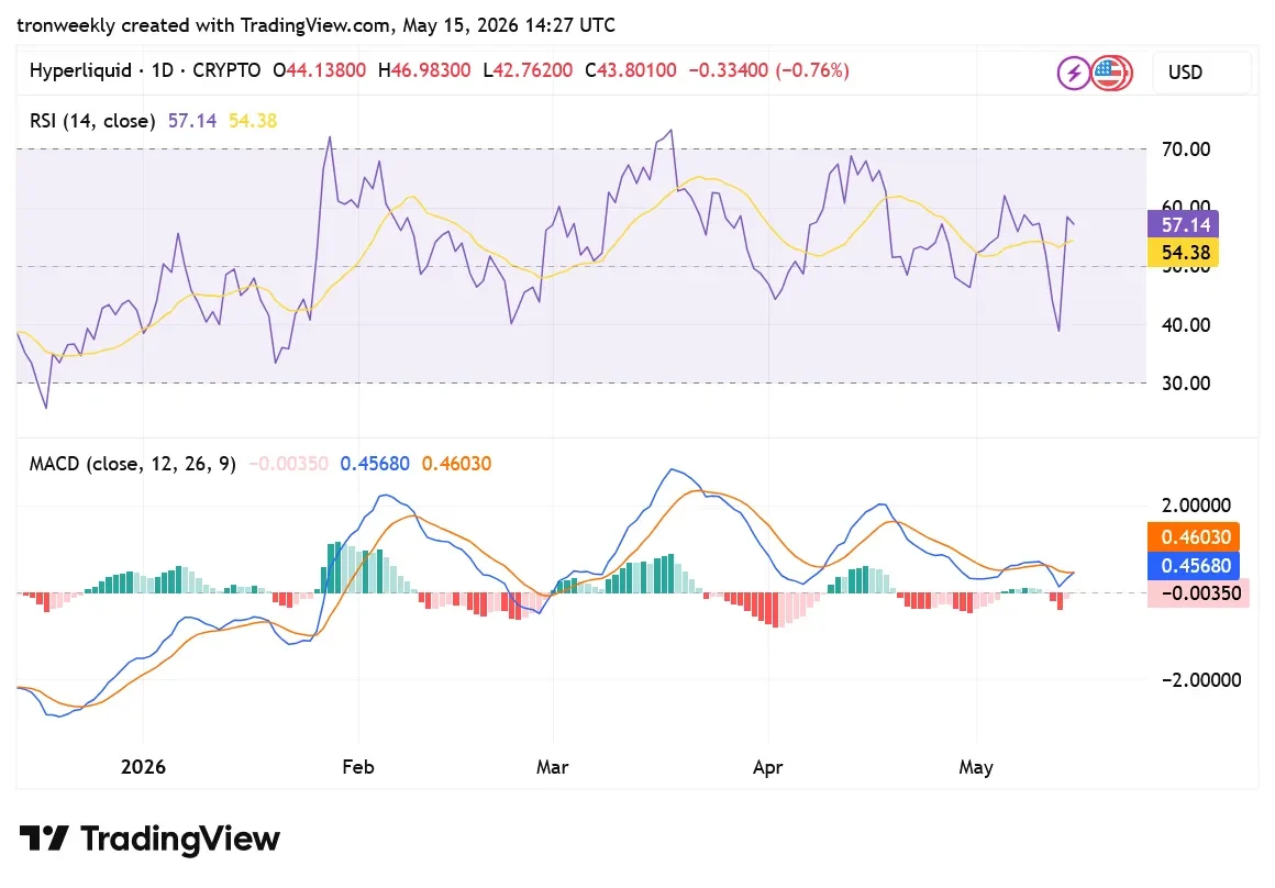 HYPE TradingView Chart