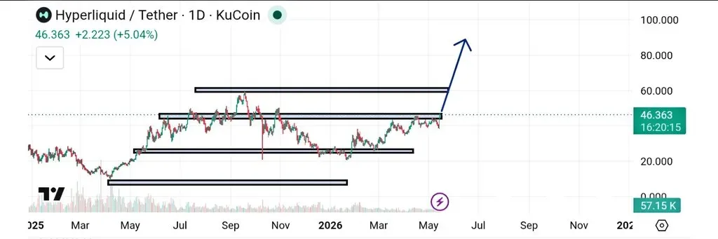 HYPE price prediction chart
