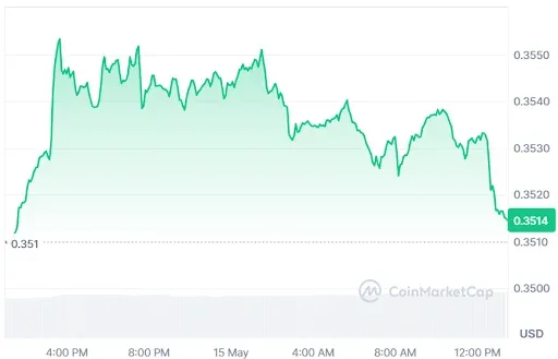 TRX price chart