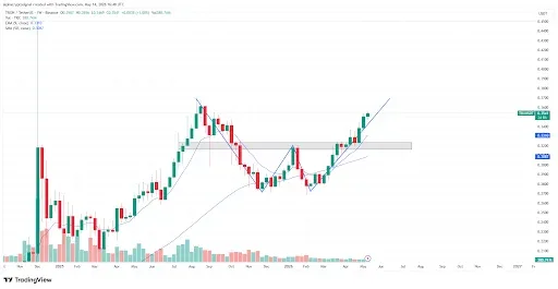 TRX Price Eyes $0.38 After Weekly Bullish Reversal
