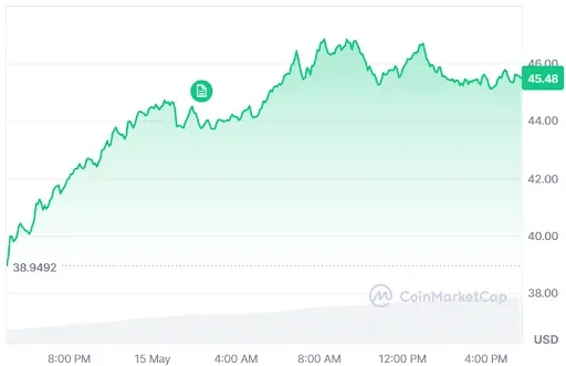HYPE price analysis
