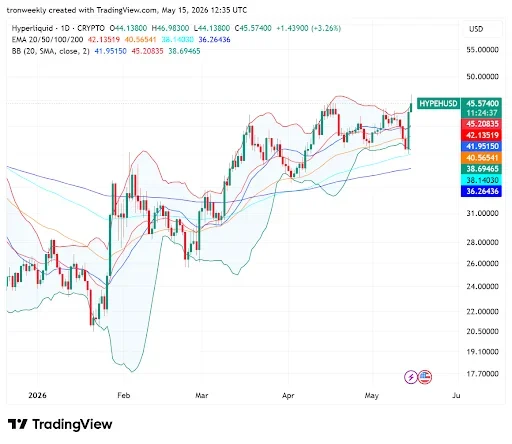 HYPE Technicals Point to a Bullish Recovery