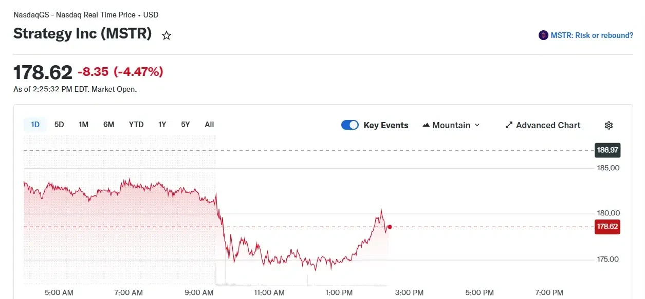 Strategy stock price drop