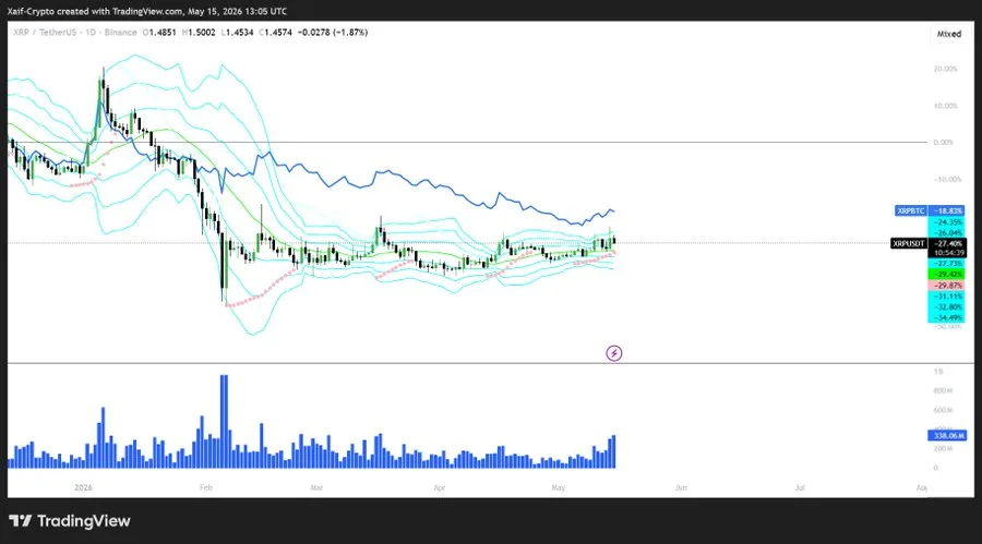 XRP price chart