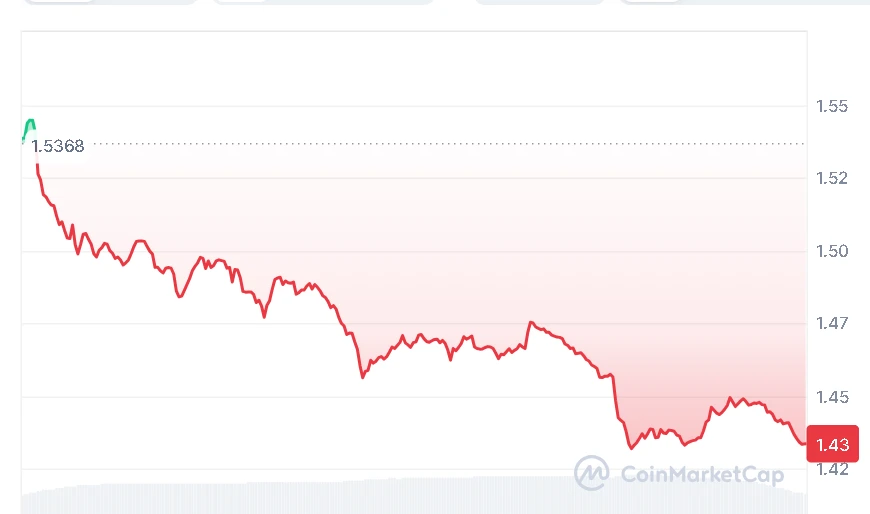 XRP price chart