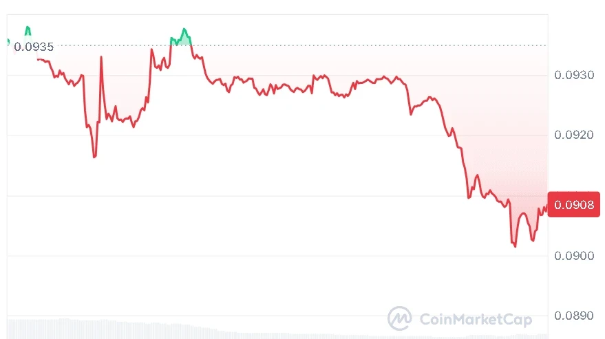 HBAR price chart