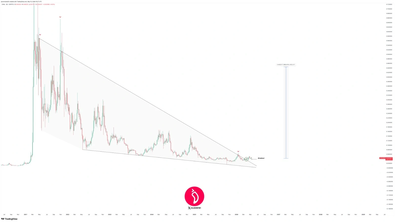 CHZ price prediction
