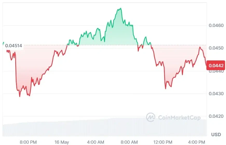 CHZ current price