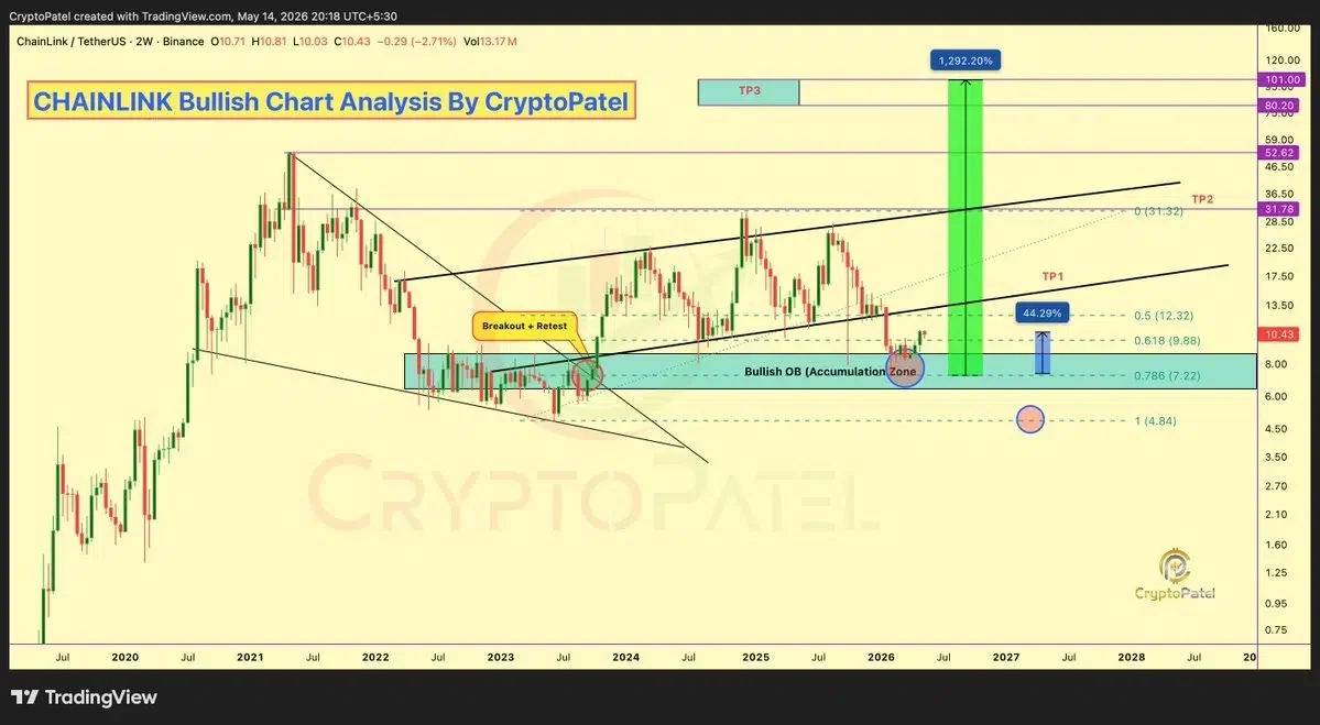 LINK price prediction