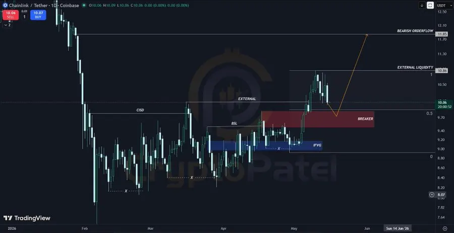 Chainlink Price Signals Potential Reversal