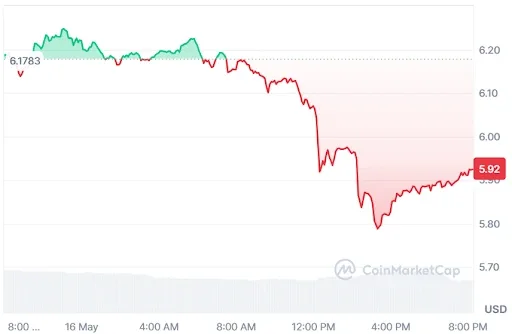 ZEN price chart