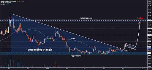 ZEN Price Eyes Breakout Amid Bullish Flag Pattern