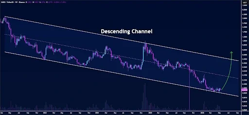 SAND Price Consolidation Points to $0.65 Breakout