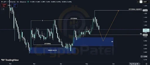 Aptos Price Setup Signals Potential Bullish Reversal
