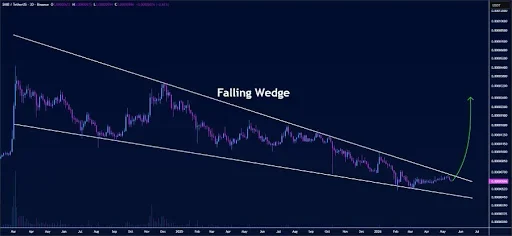 SHIB Price Nears Breakout Zone Setup