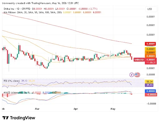 SHIB price analysis