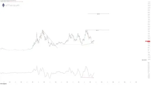 Ethereum price analysis