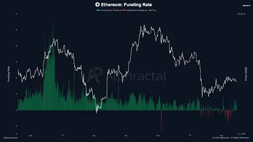 $35 Billion ETH Open Interest Raises Volatility Concerns