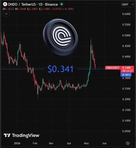 Liquidity, Heat, and Market Positioning