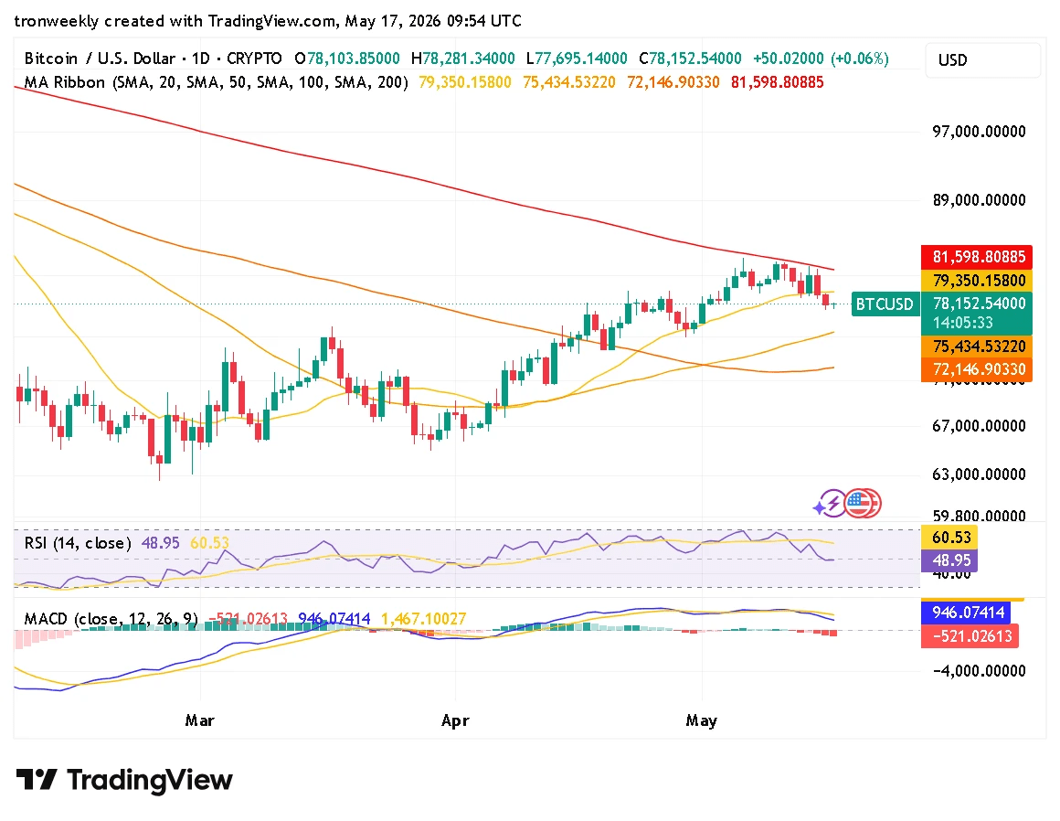 BTC technical analysis chart