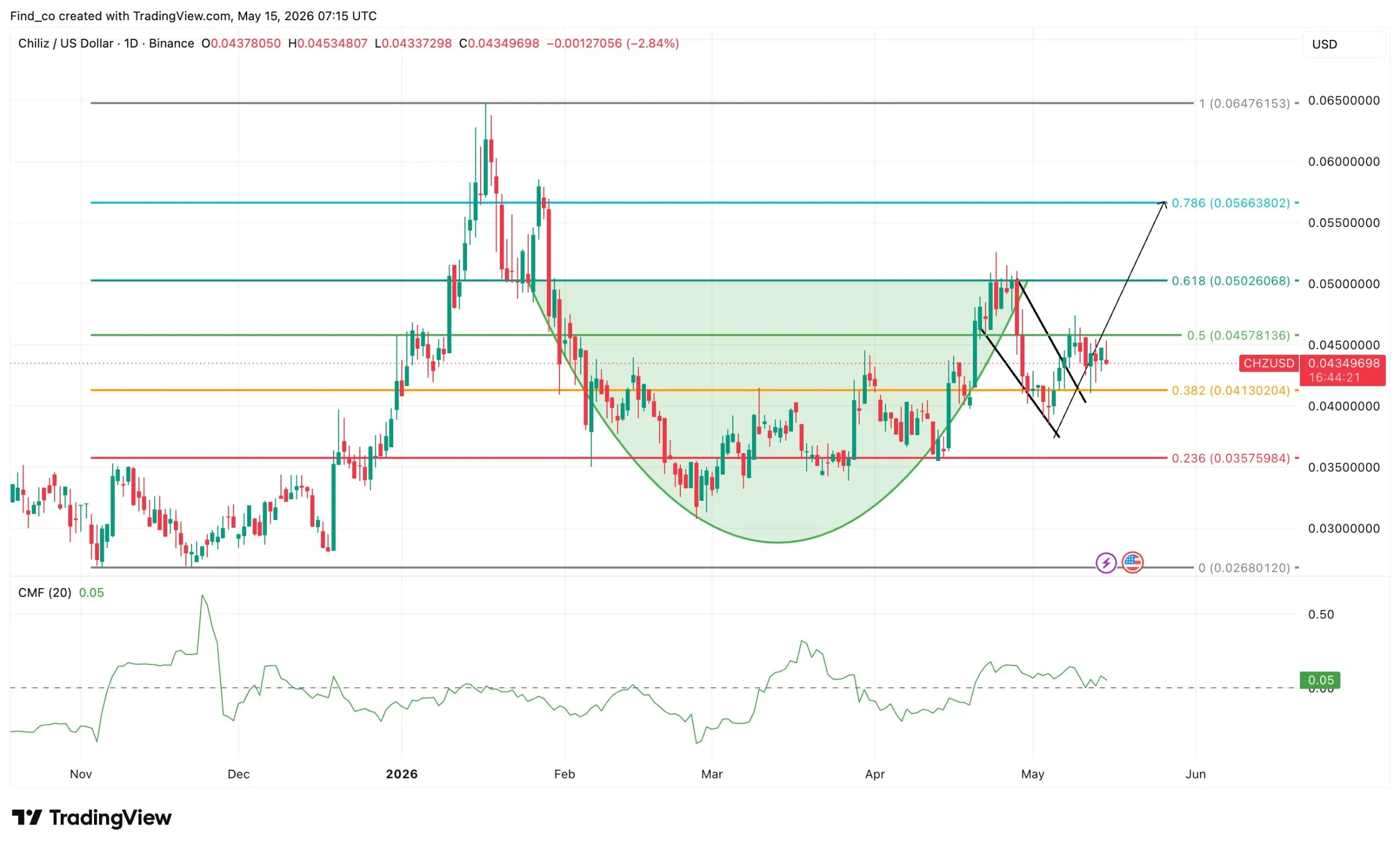 CHZ price prediction chart