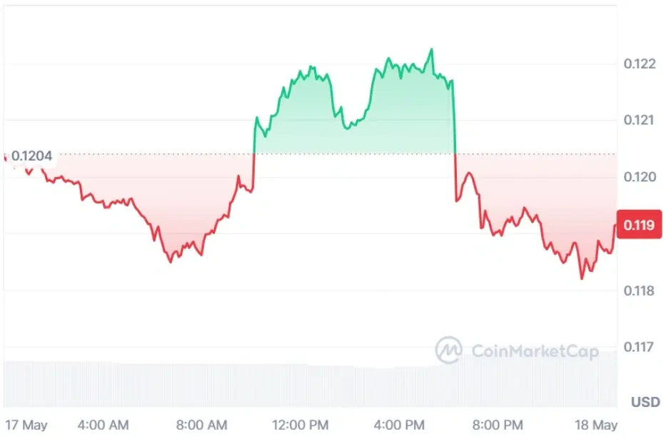 ARB current price