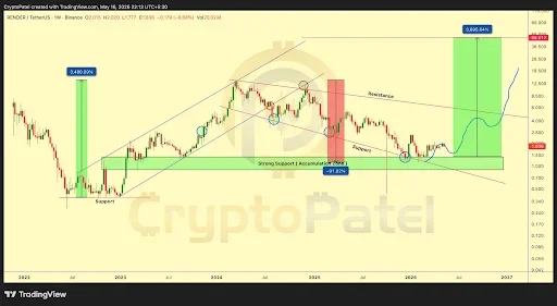 RENDER Price chart