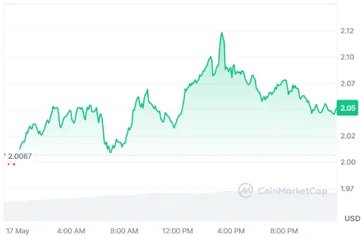 ATOM price chart