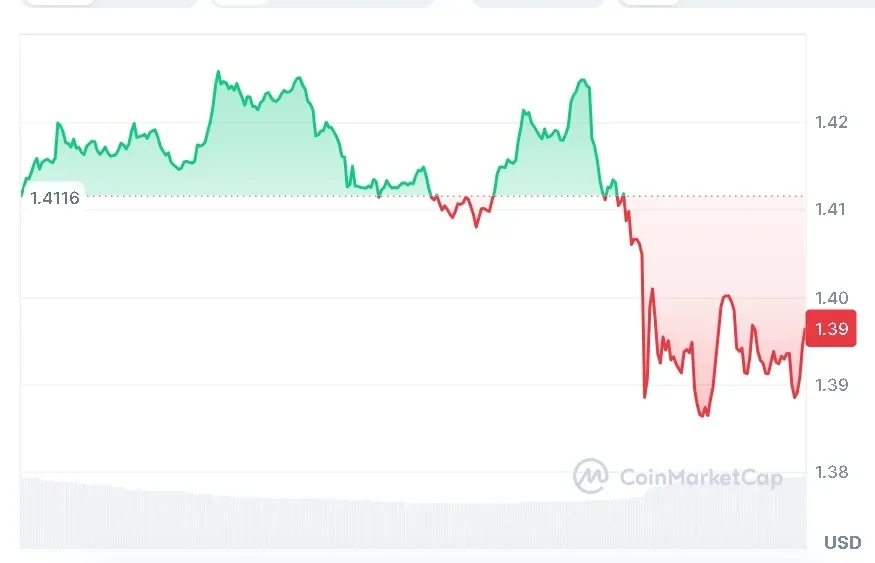 XRP price chart