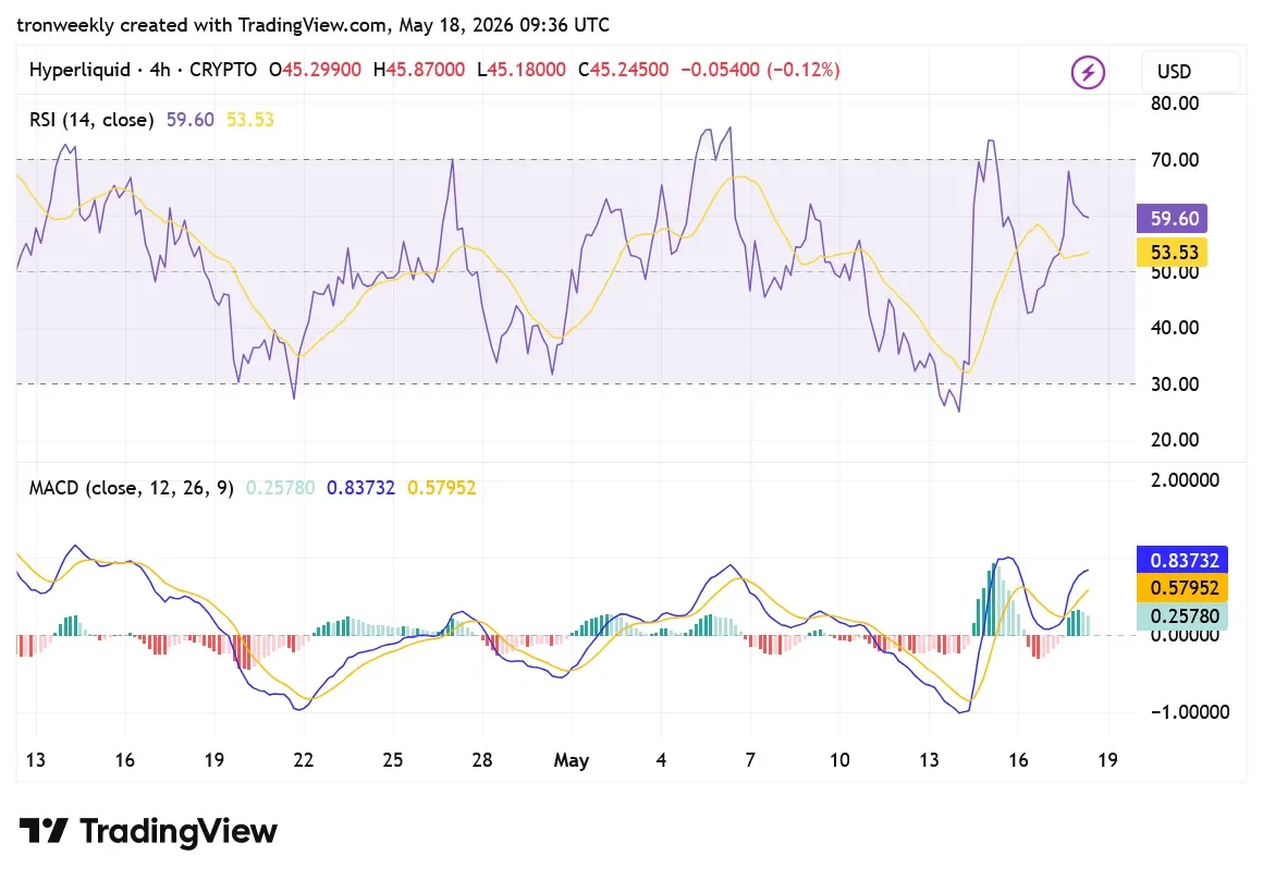 HYPE tradingvie chart