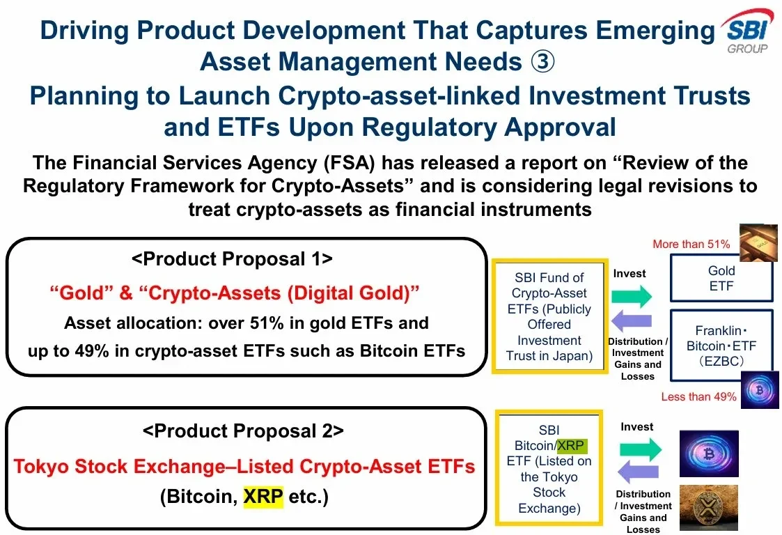 Crypto assets linked investment trusts