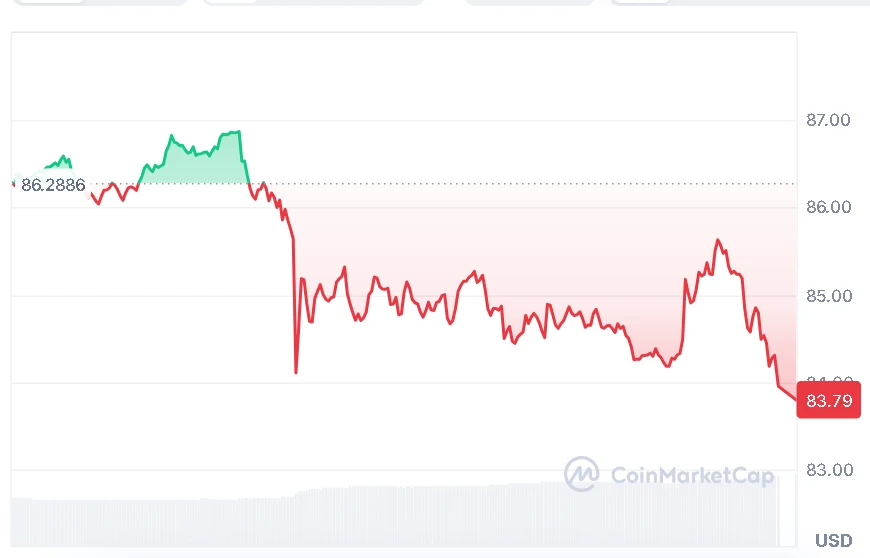 SOL price chart