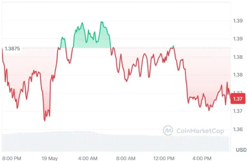 XRP current price