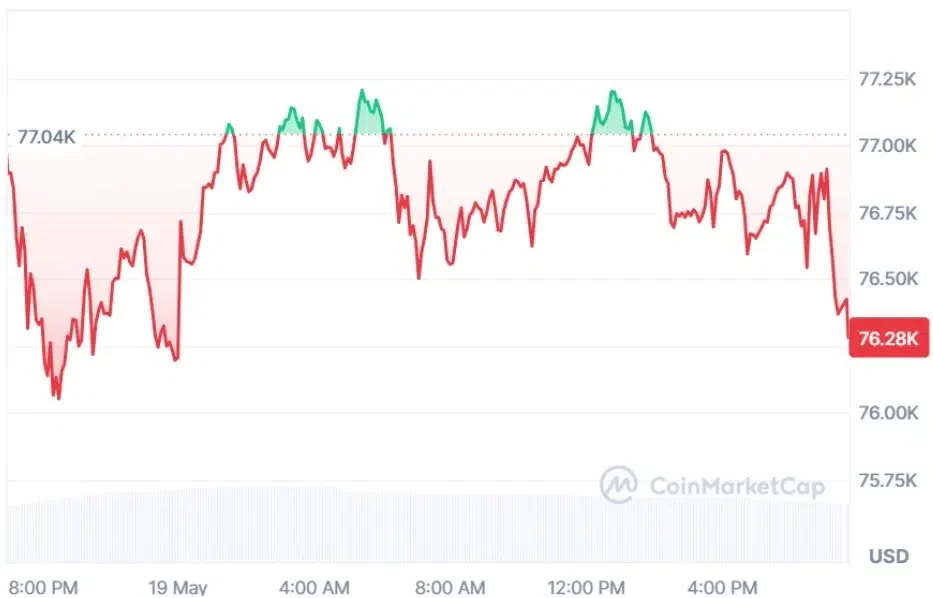 Bitcoin current price