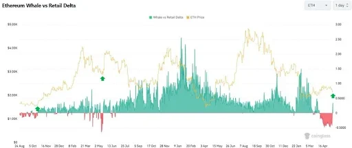 ETH whale activity analysis
